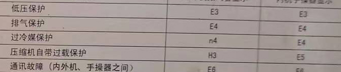 户县空调电话在哪里找